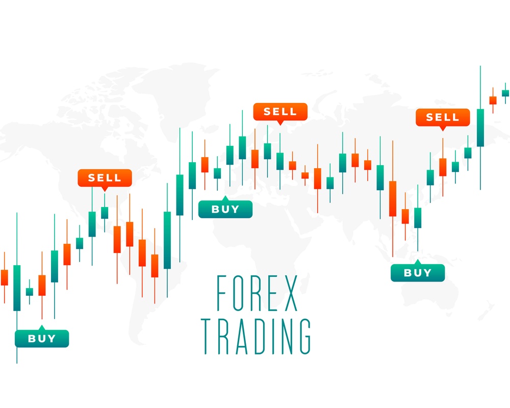 "فرآیند اتوماتیک ارسال سفارش خرید و فروش در معاملات رمزارزها با ربات ترید"